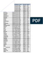 Pan India SVC Details