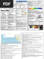 Knowledge Map - Year 7 Chemistry C2 DEN Amend