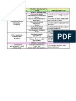 Transit Form Speaking Skills Y3 2023