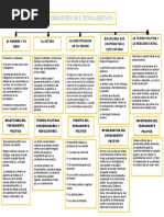 Mapa Conceptual 1