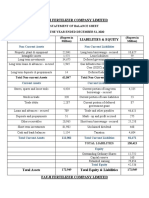 Fauji Fertilizer Company Limited 20 21