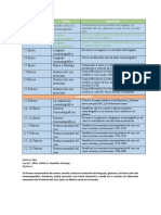 Planeación Curso Cine