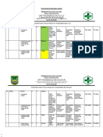 Contoh Register Risiko Admen