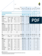 MAS-Results-Presentation-and-Company-Profile-30-June-2022 13