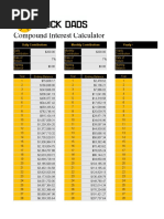 Stock Dads Compound Interest Calculator