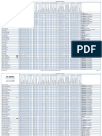 (22-03-14) GV350CEU - Supported Car Models and Logistic Parameters (All Vehicles) Table