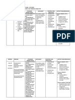 Catch Up Plan Matematik Ting. 3 2021