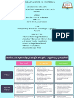 Diferencias y Semejanzas Entre Piaget Vygotsky y Ausubel Grupo 7