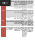 Cuadro Comparativo - Diferenciar Los Tipos de Empresas Según Su Clasificación Legal.