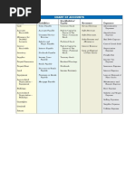 Chart of Accounts