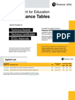 Btec Performance-Tables-July-2021