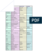 Word Formation List