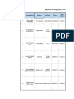 Categorización Investigadores GISOHA