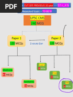 OBG Revision 15 Year UPSC CMS