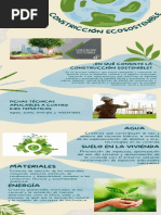 Infografia Construccion Sostenible