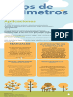 Tipos de Polímetros