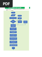 Diagrama de Flujo - Granja