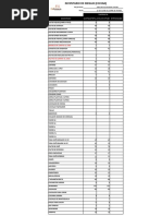 Formato Inventario de Menaje