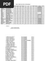 List of Awardees.2022 - 2023