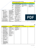 Jurisdiction of Courts (CivPro)