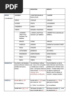 1 - Diferencias Entre Español de España - Argentina - México