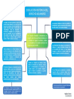 Mapa Conceptual Derecho Aduanero