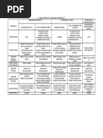 5554 Cuadro Comparativo Sociedades Comerciales