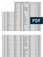 Air PM Laptop Scheme Provisional Merit List