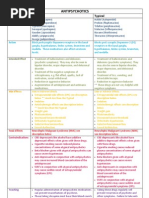 Mental Health Anti Psychotics