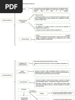 Actividad de Farmacos Antiulcerosos