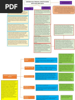 Derecho Constitucional 2 PA2 Entregado