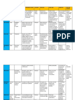 10 R EN Donde Lo Que Ya Hacemos Lo Que Podemos Hacer Cuando Por Que para Que Objetivo Plan de Accion Reducir