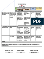 Ipcrf-Development Plan 2022