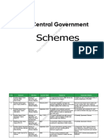 Central Govt Schemes