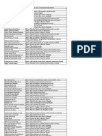 Cadastro Emergencial - Lista de Indeferidos Maio 2022 - Public