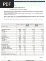 CP03 Selected Economic Characteristics 2010 American Community Survey 1-Year Estimates