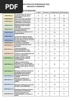 Formato de Resultados Apren. 3° A