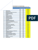 Reporte de Evaluación Desempeño Docente 2023-I Estudiantes