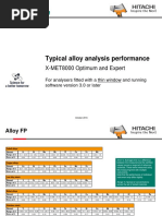 HHA - X-MET8000 Optimum + Expert Performance Document (Alloy) - Thin Window - V1-3