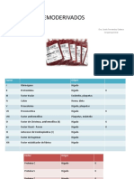 Hemoderivados - Cirugia 2do Parcial