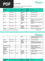 SIL - Table Example Rita