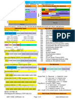 IPv6 Cheat Sheet