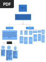 Copia de Mapa Conceptual