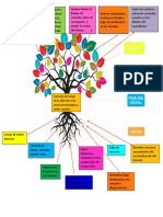 Arbol de Problemas 6 de Noviembre