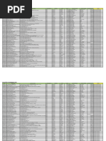 Relación de Empresas - Región Junin