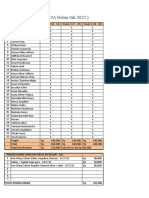 Data Uang Kas (All)