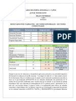 Interpretacion Perfil Sensorial