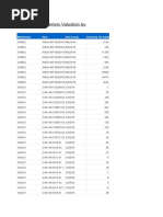 Inventory Valuation by Item