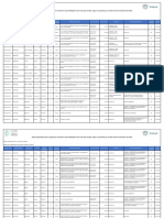 Plazas Disponibles Sso III Proceso 2023