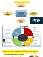5 Fuerzas de Porter